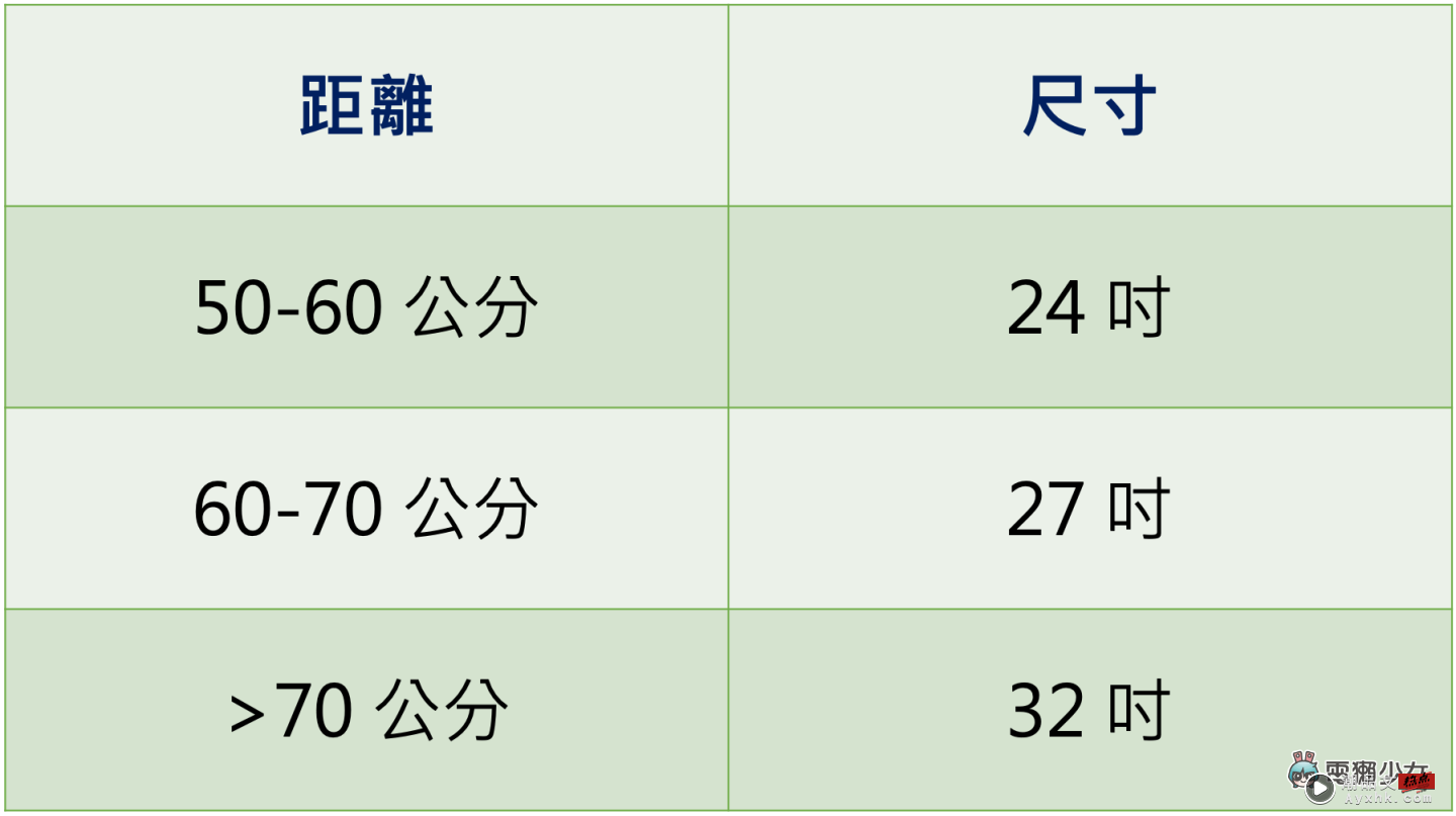 挑选桌上型萤幕前必看！关于尺寸、面板、解析度要注意哪些重点？一并整理给你！ 数码科技 图3张