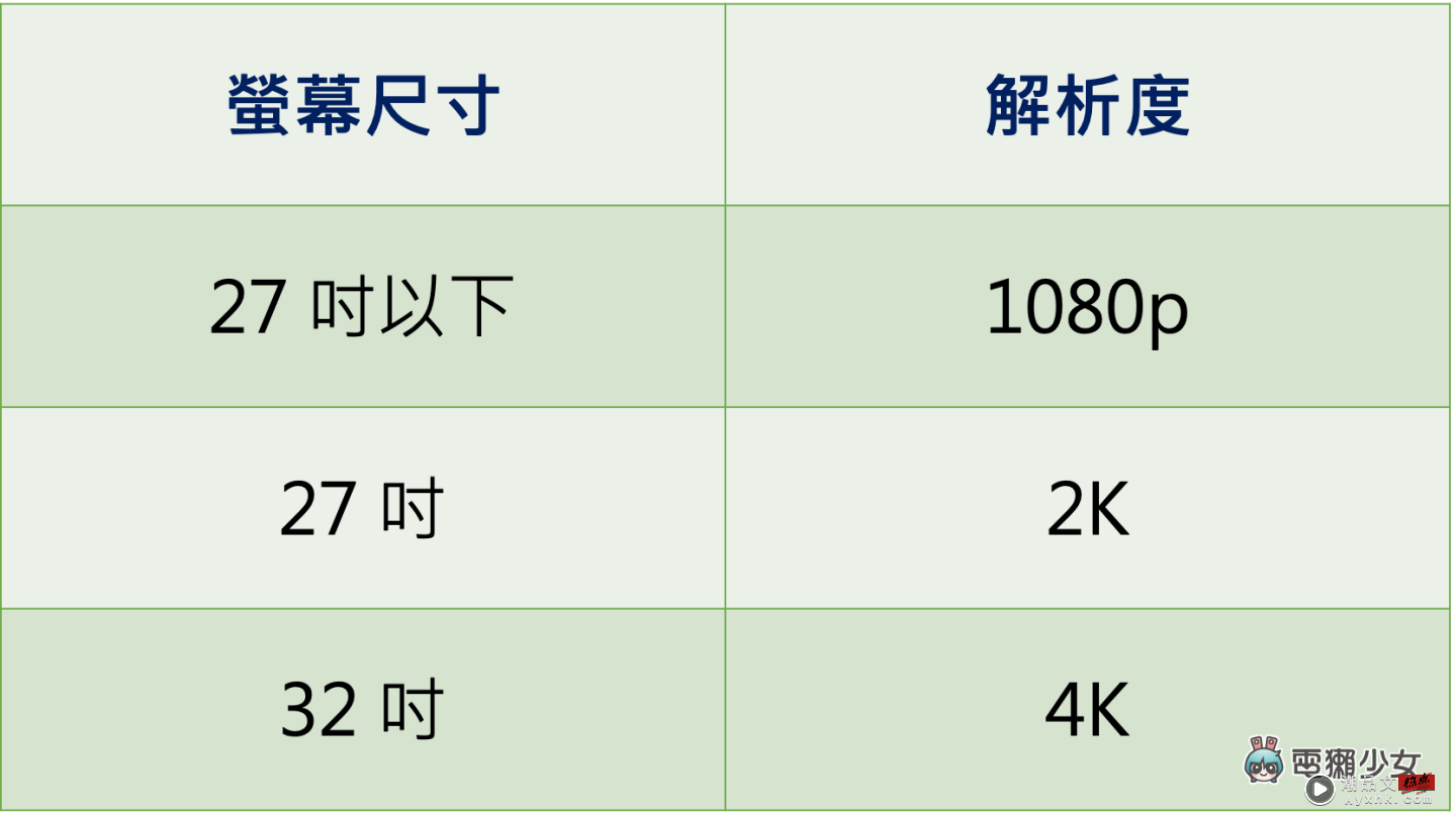 挑选桌上型萤幕前必看！关于尺寸、面板、解析度要注意哪些重点？一并整理给你！ 数码科技 图5张