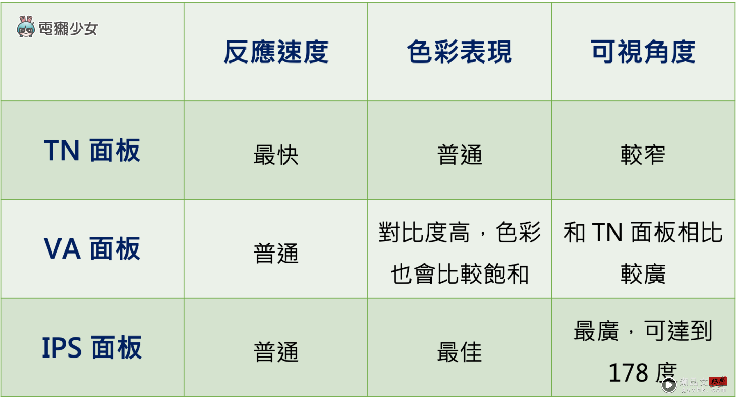 挑选桌上型萤幕前必看！关于尺寸、面板、解析度要注意哪些重点？一并整理给你！ 数码科技 图8张