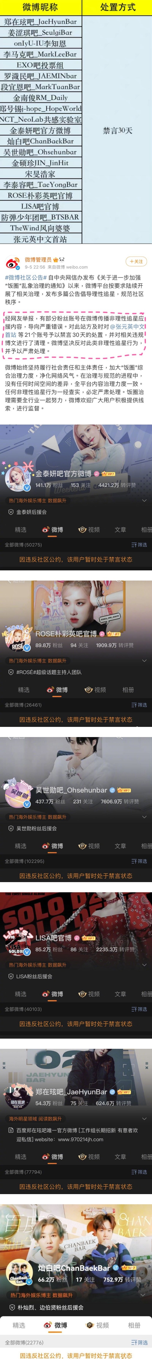 LISA、IU、ROSE、世勋后援会微博账号无预警遭禁言！恐成官方整治目标 娱乐资讯 图1张