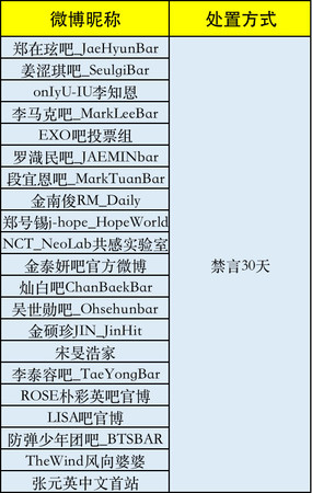 被批评是在针对韩国....官方回应“清朗行动”起因！ 郑爽、吴亦凡是主因 娱乐资讯 图1张