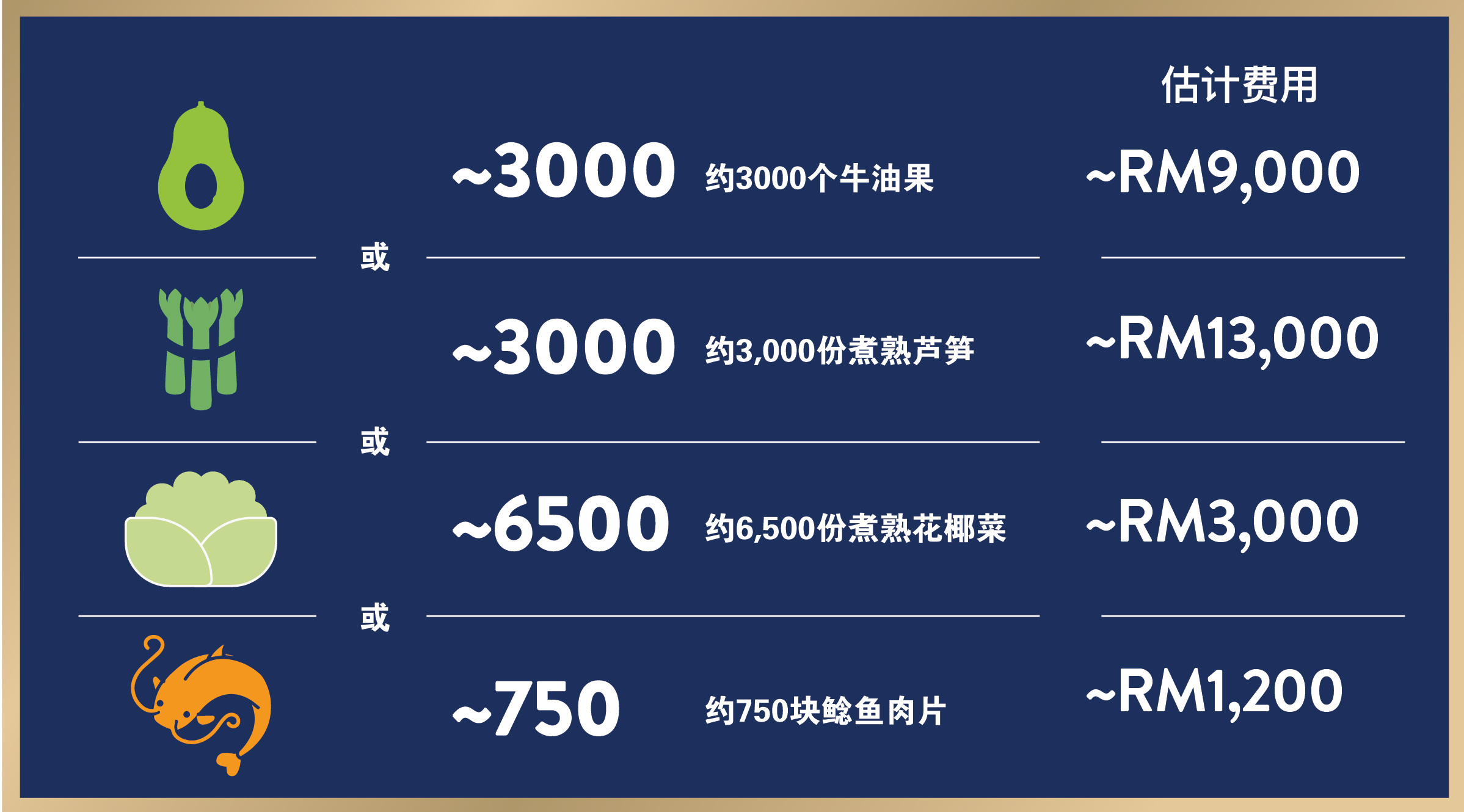 生活 | 防止肌肉随年龄增长而流失，除了运动还要多吃富含蛋白质的营养食物 更多热点 图1张