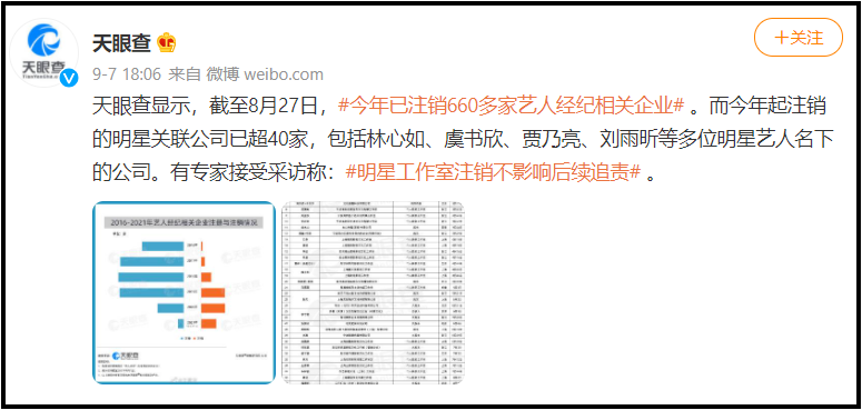 税务有问题？ 2021年有近700家艺人相关企业被注销...网怒求彻查：肯定有问题 娱乐资讯 图1张