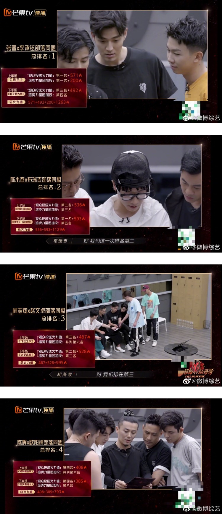 《哥哥》二公成绩出炉！ 陈辉、欧阳靖、刘端端自愿被淘汰 娱乐资讯 图1张