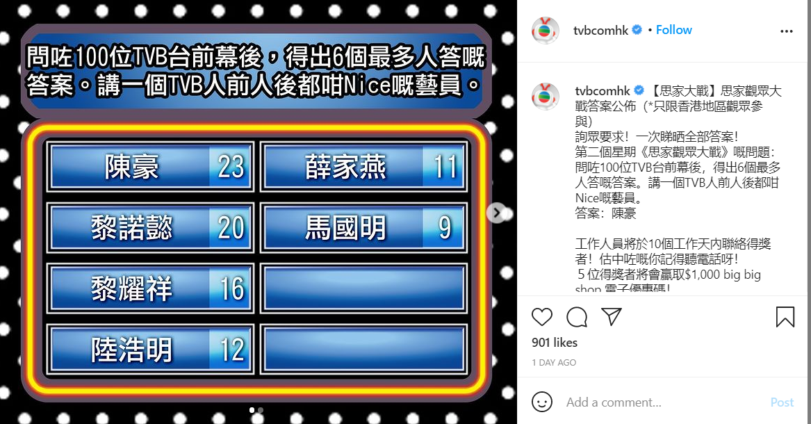 100位TVB台前幕后人员票选“人前人后都很Nice艺人”TOP6！ 冠军毫不意外是他 娱乐资讯 图1张