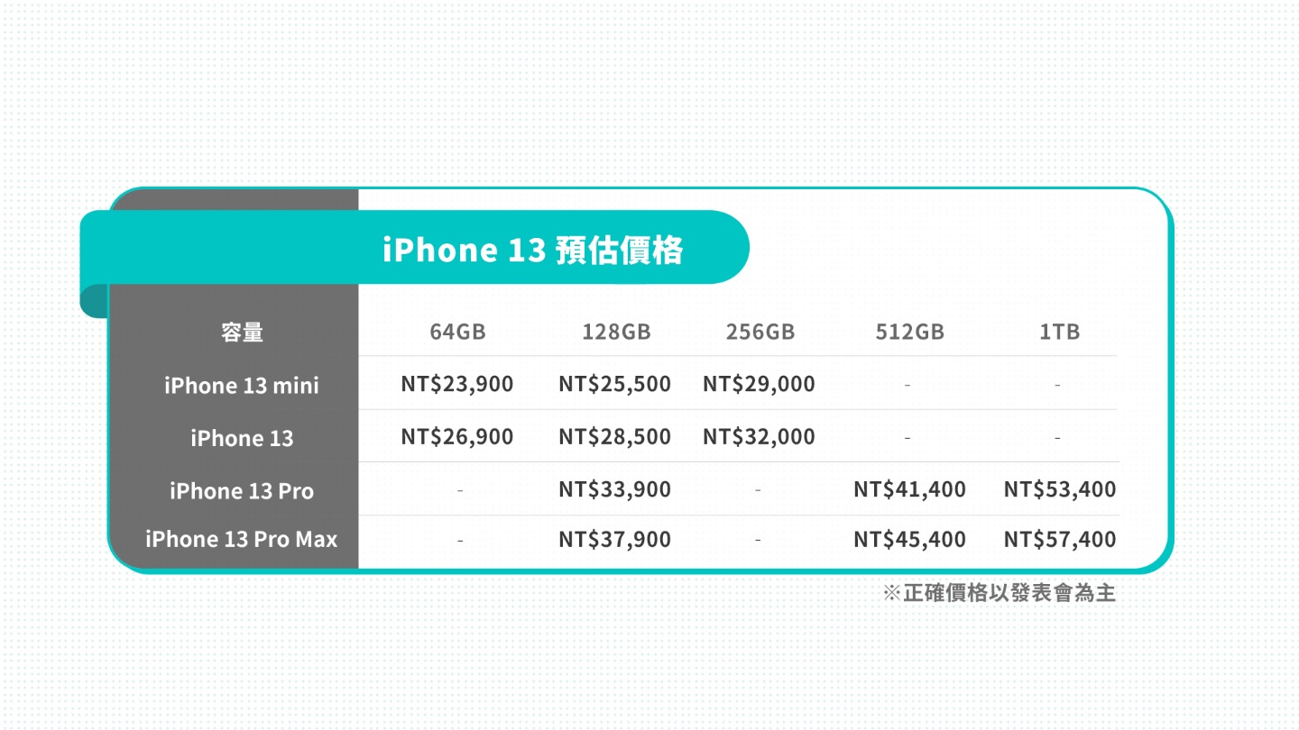 2021 苹果发表会传闻总整理！除了 iPhone 13 还有五大新品值得期待！ 数码科技 图8张