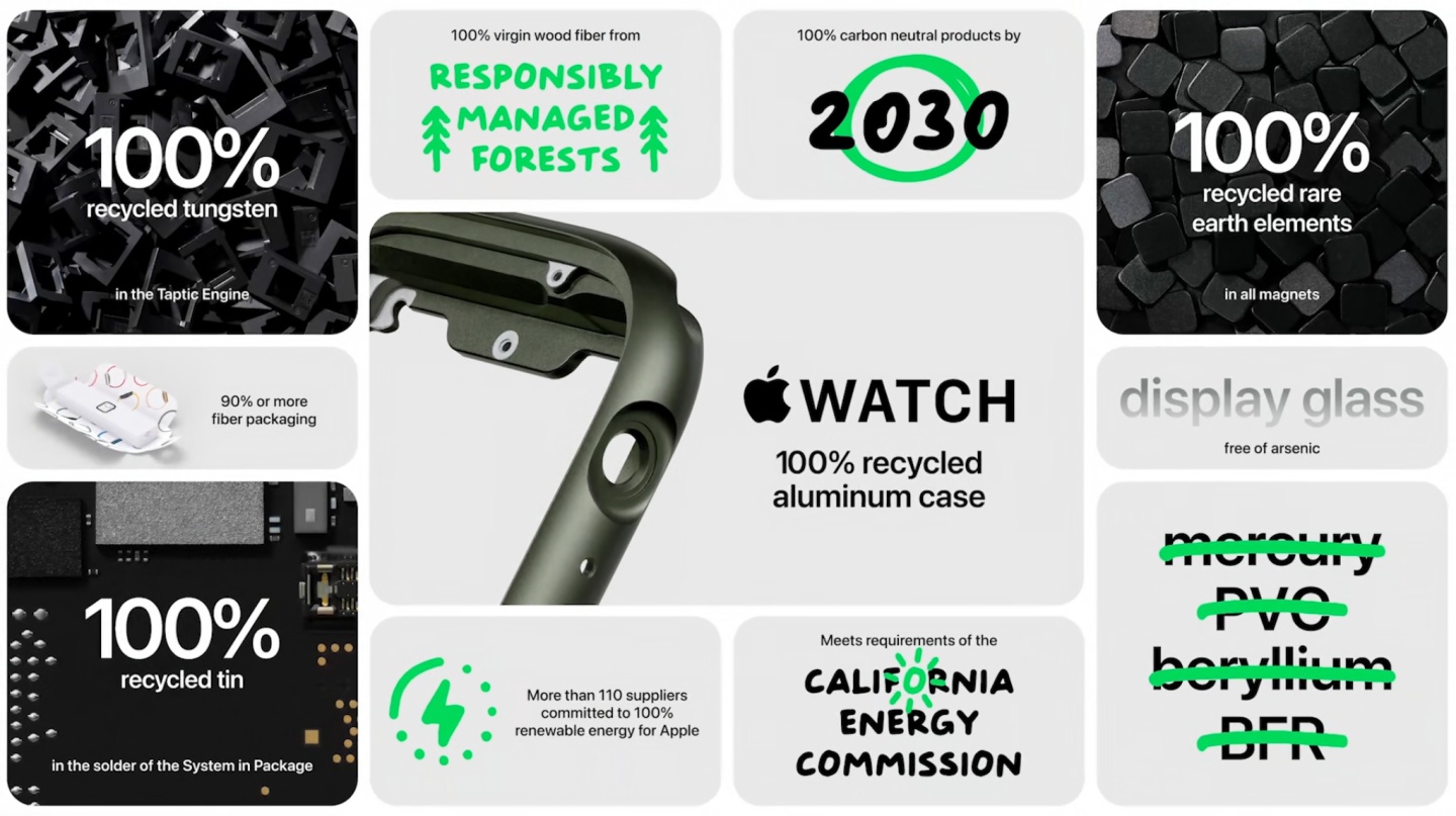 Apple Watch Series 7 来了！拥有更大的萤幕、圆润的边框，会是目前‘ 最耐用 ’的 Apple Watch 数码科技 图12张
