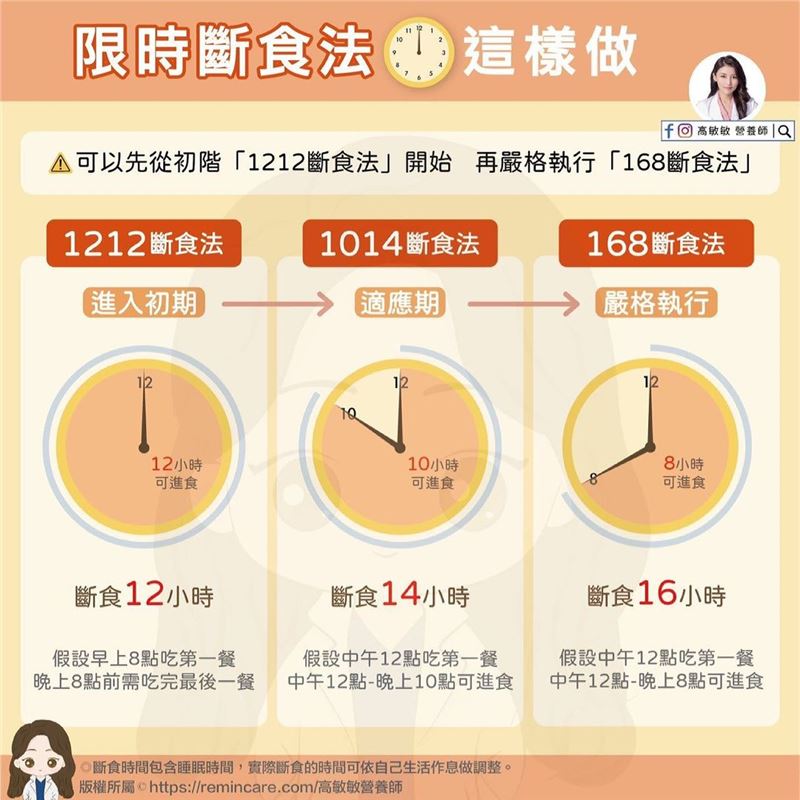 Beauty美人圈／E.SO也在用！“数字减肥法”推荐 时尚资讯 图5张