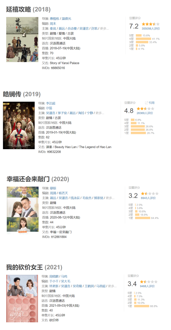 《我的砍价女王》仅获3.3分！吴谨言连仆6部作品...网友：只记得魏璎珞 娱乐资讯 图1张