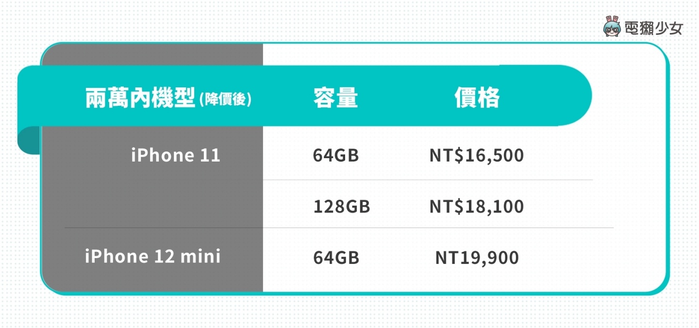 iPhone 13 系列值得买吗？谁适合买哪支？现在买降价的旧机是否更超值？ 数码科技 图6张