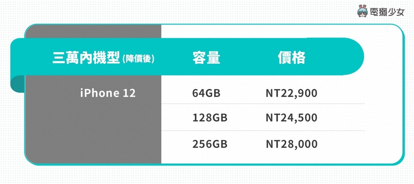 iPhone 13 系列值得买吗？谁适合买哪支？现在买降价的旧机是否更超值？ 数码科技 图7张