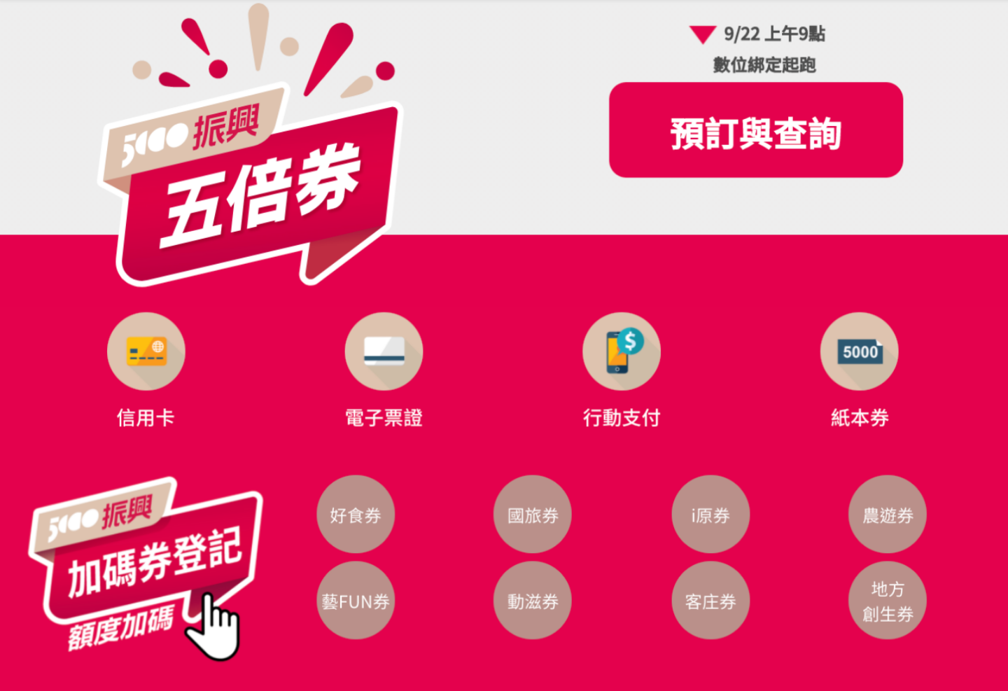 懒人包！五倍券‘ 数位绑定 ’和‘ 加码券 ’抽签今天开跑，如何登记一次看！ 数码科技 图1张