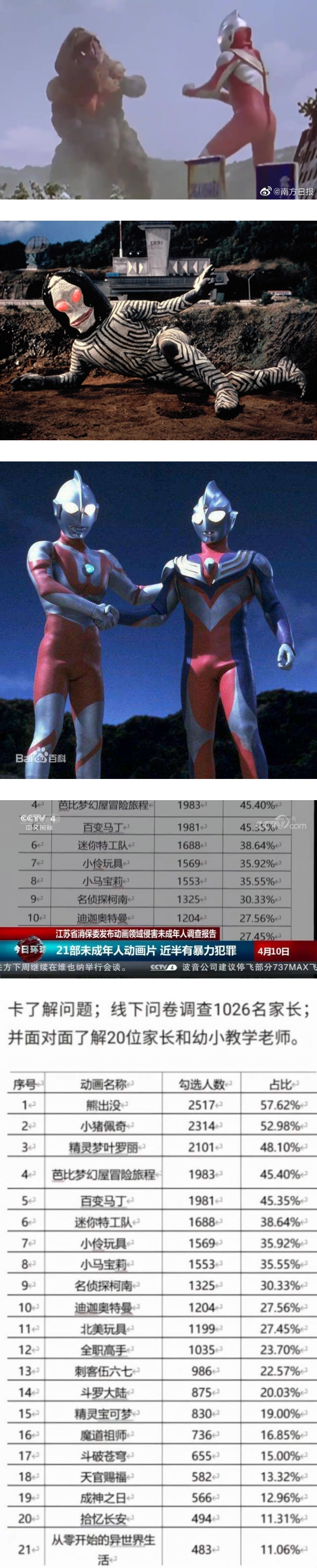 《Ultraman》忽遭.全网下架！原因竟是家长举报含暴力犯罪 娱乐资讯 图3张