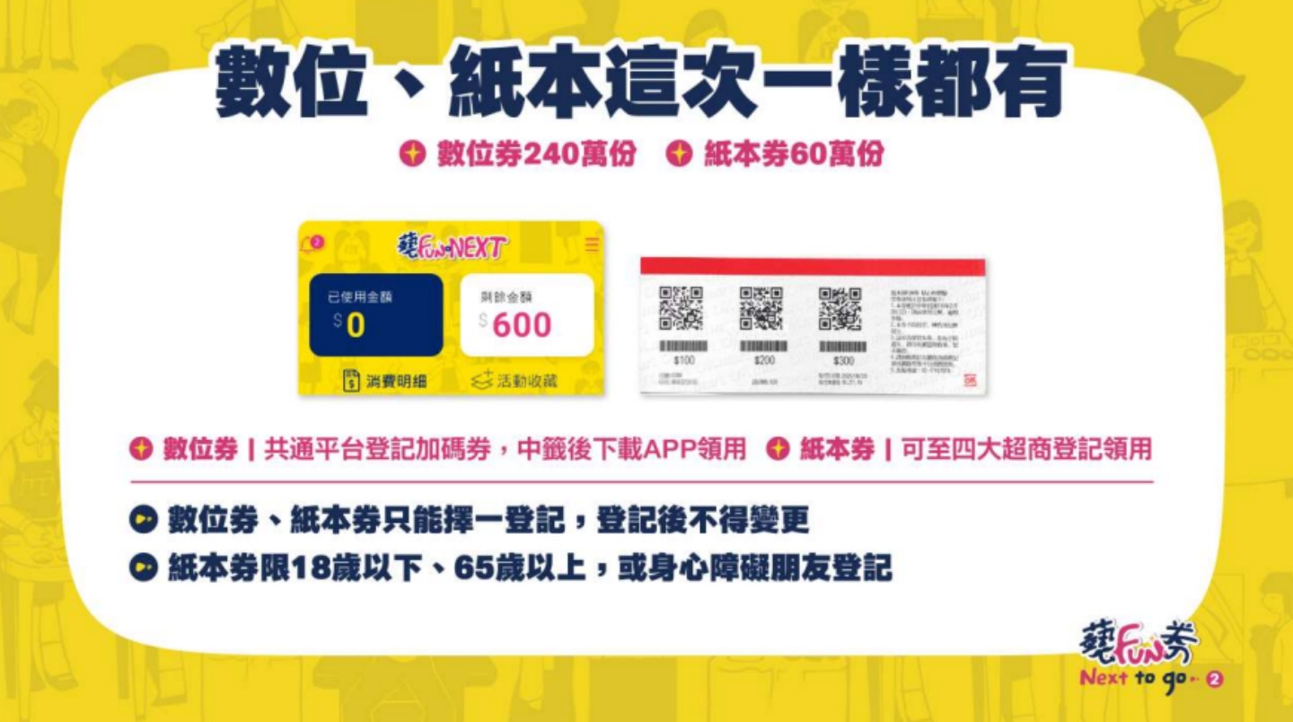 ‘ 艺 FUN 券 ’首波中签名单出炉！数位/纸本券该如何领取？下一次抽签是何时？懒人包一次告诉你！ 数码科技 图2张