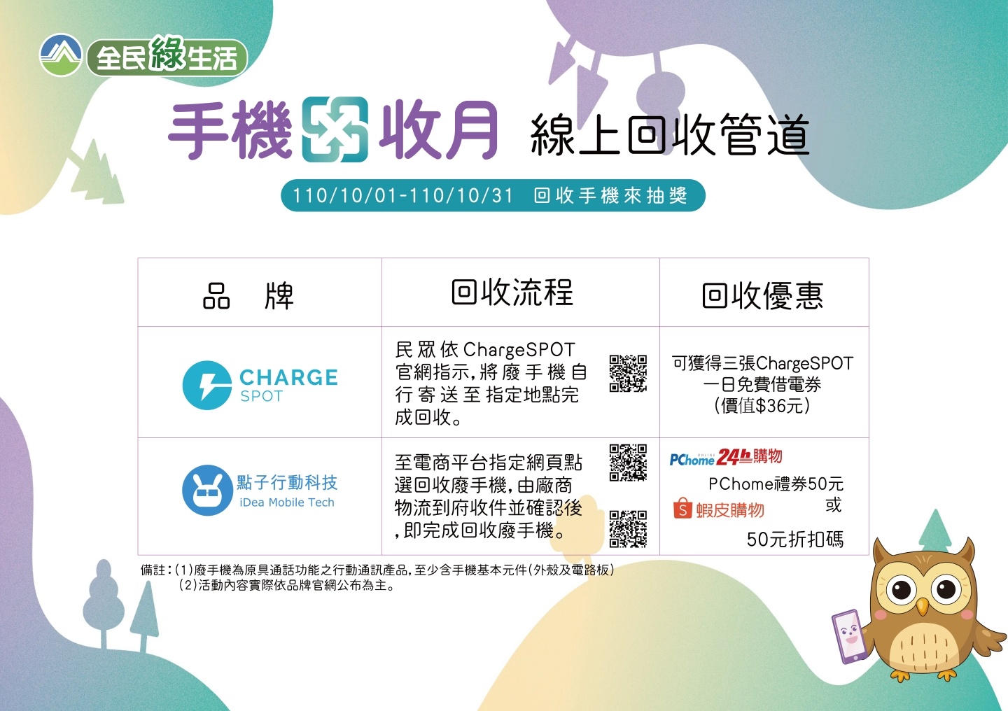 手机回收月！交出旧手机 就有机会抽 iPhone 还有三星、华硕等手机 数码科技 图3张