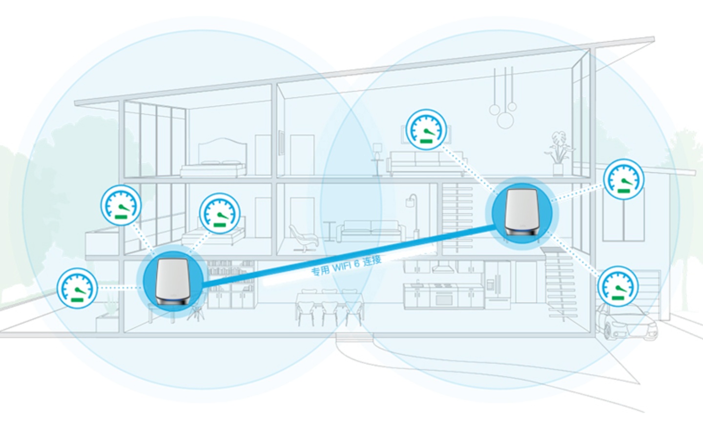 评测｜跨楼层也不减网速‘ Netgear Orbi AX6000 三频 Mesh Wi-Fi ’范围超大覆盖无死角！ 数码科技 图3张