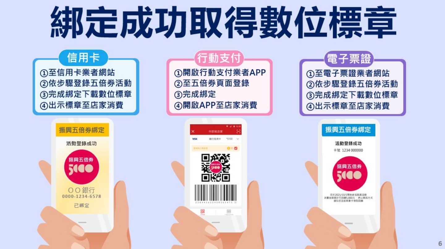五倍券‘ 数位标章 ’是什么？该如何取得？可以用来付款吗？五大热门 QA 快速带你看 数码科技 图3张
