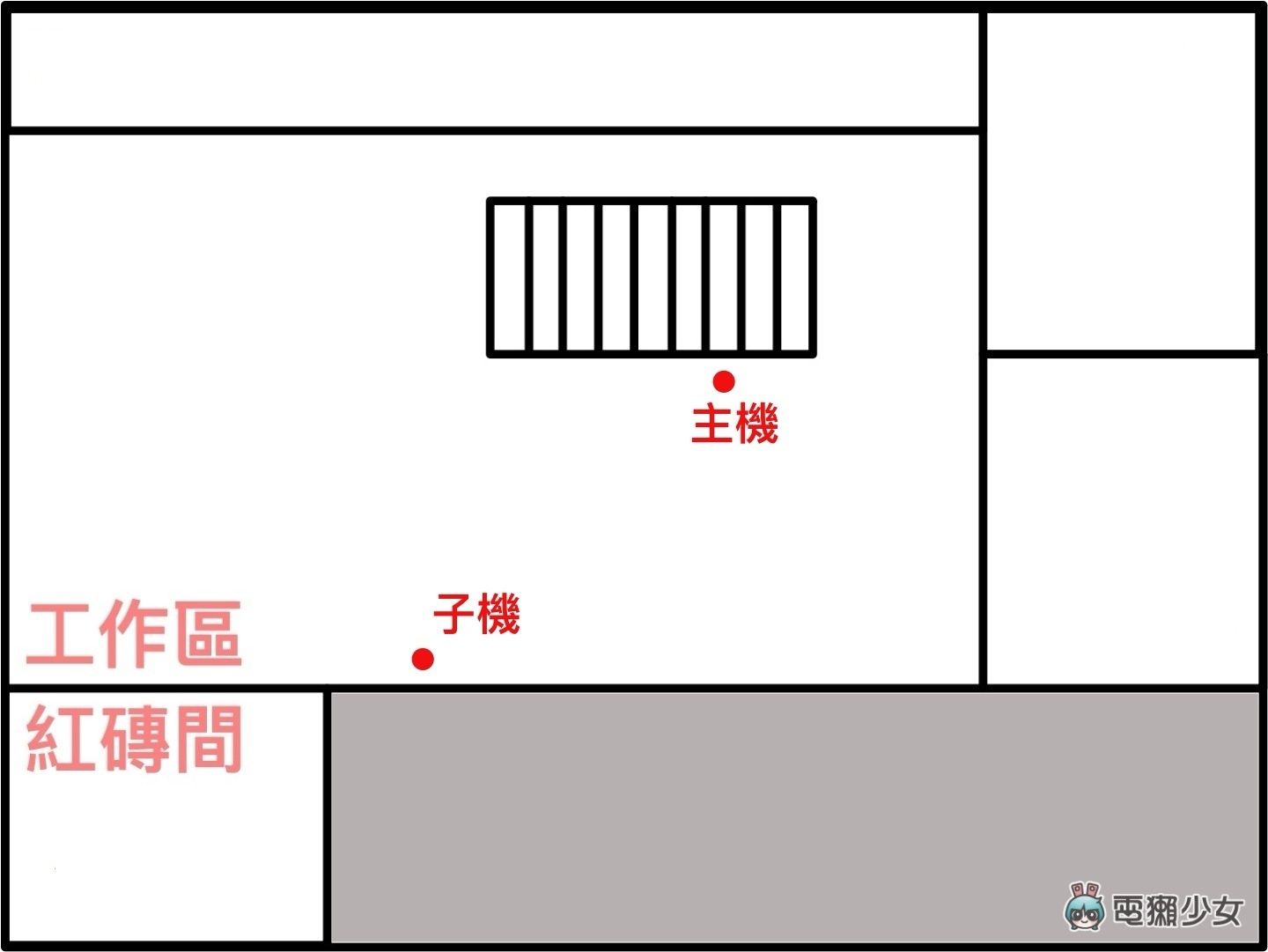 评测｜跨楼层也不减网速‘ Netgear Orbi AX6000 三频 Mesh Wi-Fi ’范围超大覆盖无死角！ 数码科技 图19张