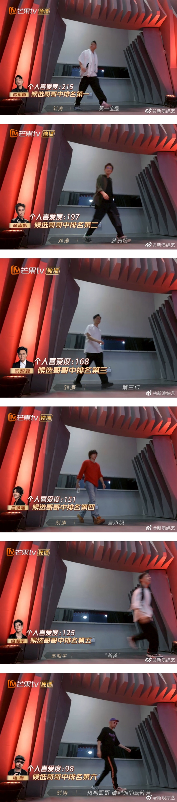 《哥哥》四公个人喜爱度完整排行榜出炉！遭网友骂翻：重新剪辑加进去的吧 娱乐资讯 图2张
