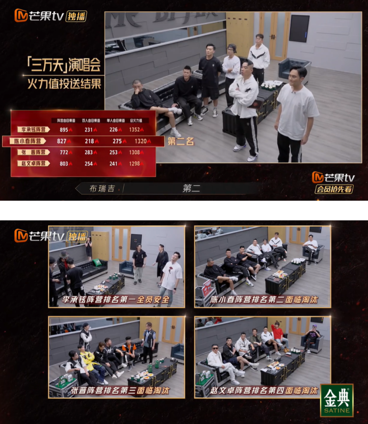 《哥哥》四公结果出炉！ 终于按火力值排名淘汰...这4人都OUT了 娱乐资讯 图1张
