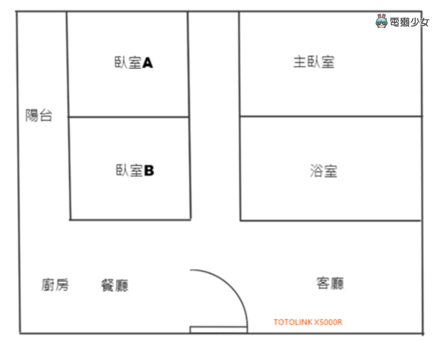 家用路由器怎么挑？看懂 Mesh、Wi-Fi 6 选购重点整理！ 数码科技 图7张