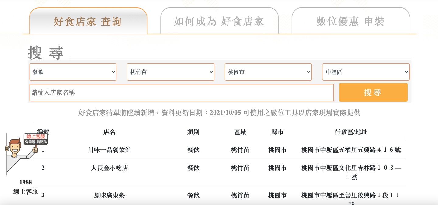 网友自制‘ 好食卷地图 ’快速查询附近有哪些店家可使用、支援哪种数位支付！ 数码科技 图5张