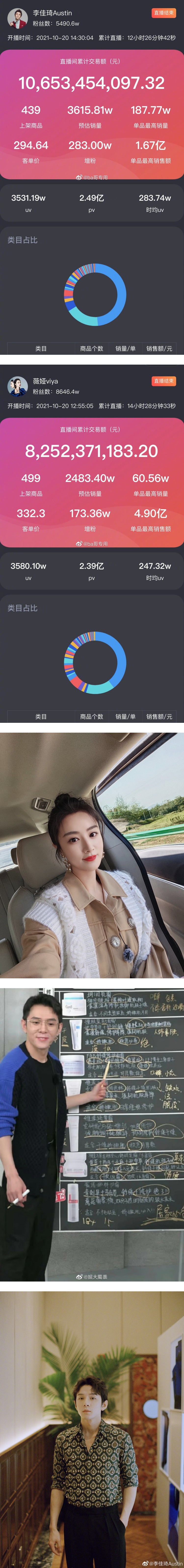 双十一预售场开战！ 李佳琦、薇娅销售额出炉震惊全网：清明节都没烧过这么多钱 娱乐资讯 图2张