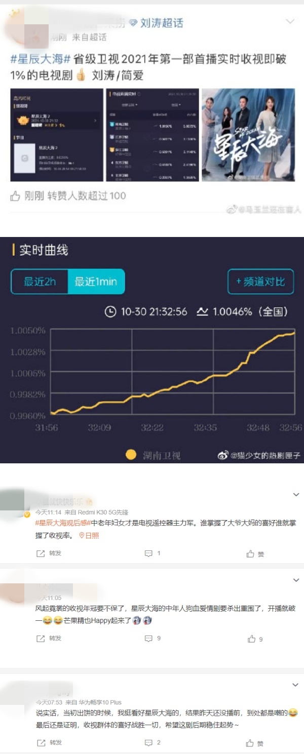 遭狠嘲：剧情狗血、中年玛丽苏！林峯新剧收视竟破纪录...网友公开道歉！ 娱乐资讯 图3张