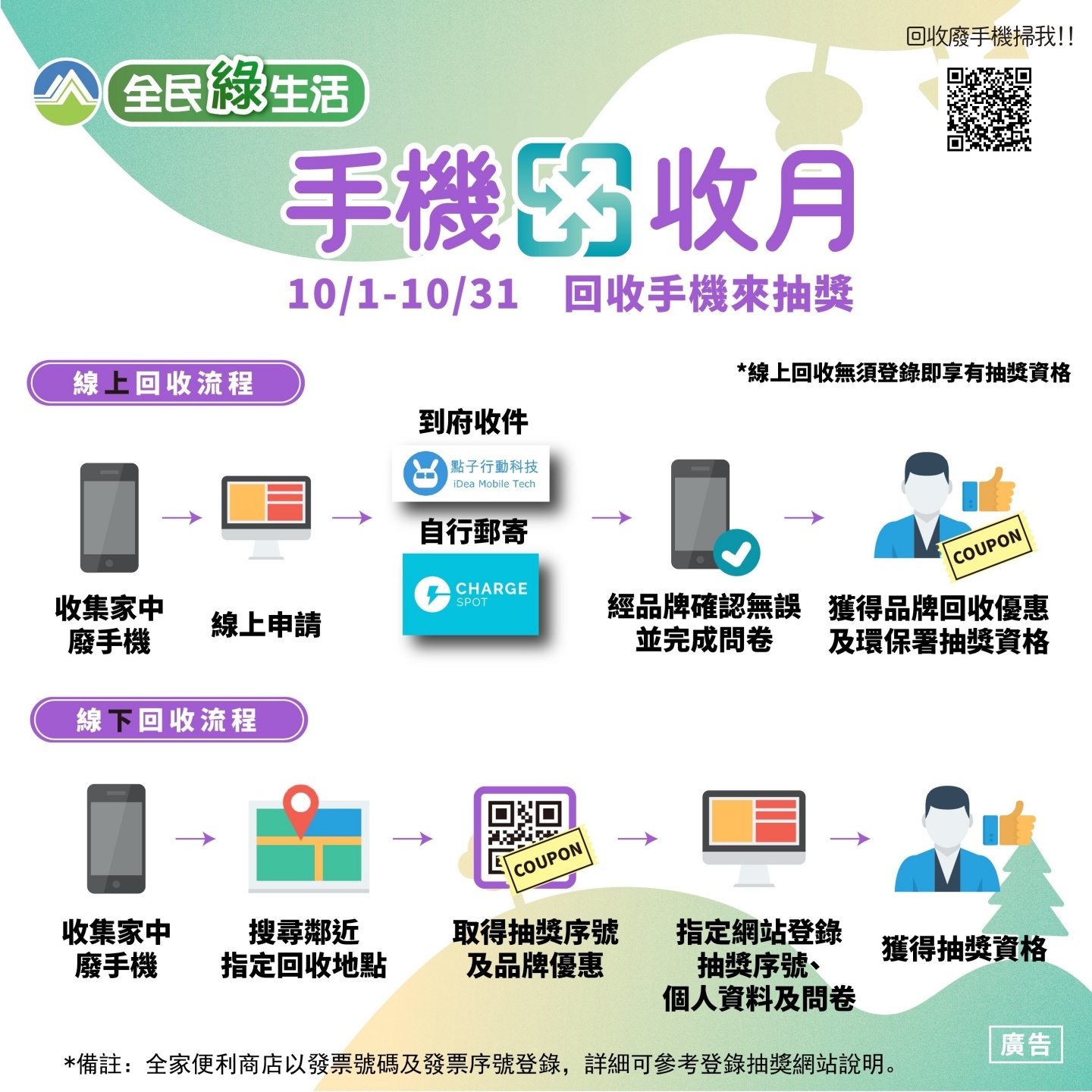 手机回收月！交出旧手机 就有机会抽 iPhone 还有三星、华硕等手机 数码科技 图4张