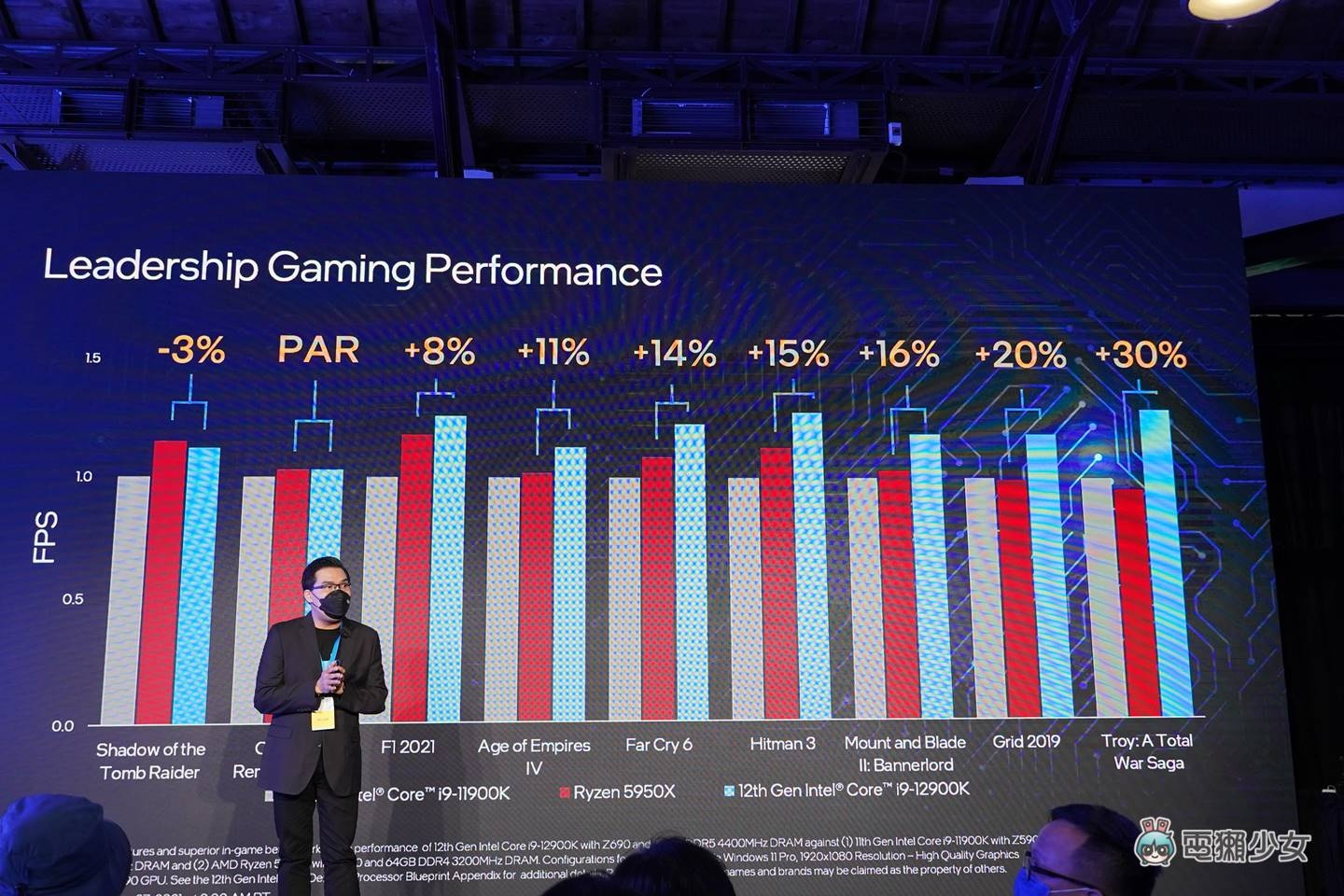出门｜搭载 Intel 第 12 代处理器的桌机与主机板列队中！戴尔、华硕、技嘉、Acer、MSI、HP、BIOSTAR、ASrock、Lenove 都在，有你的菜吗？ 数码科技 图9张