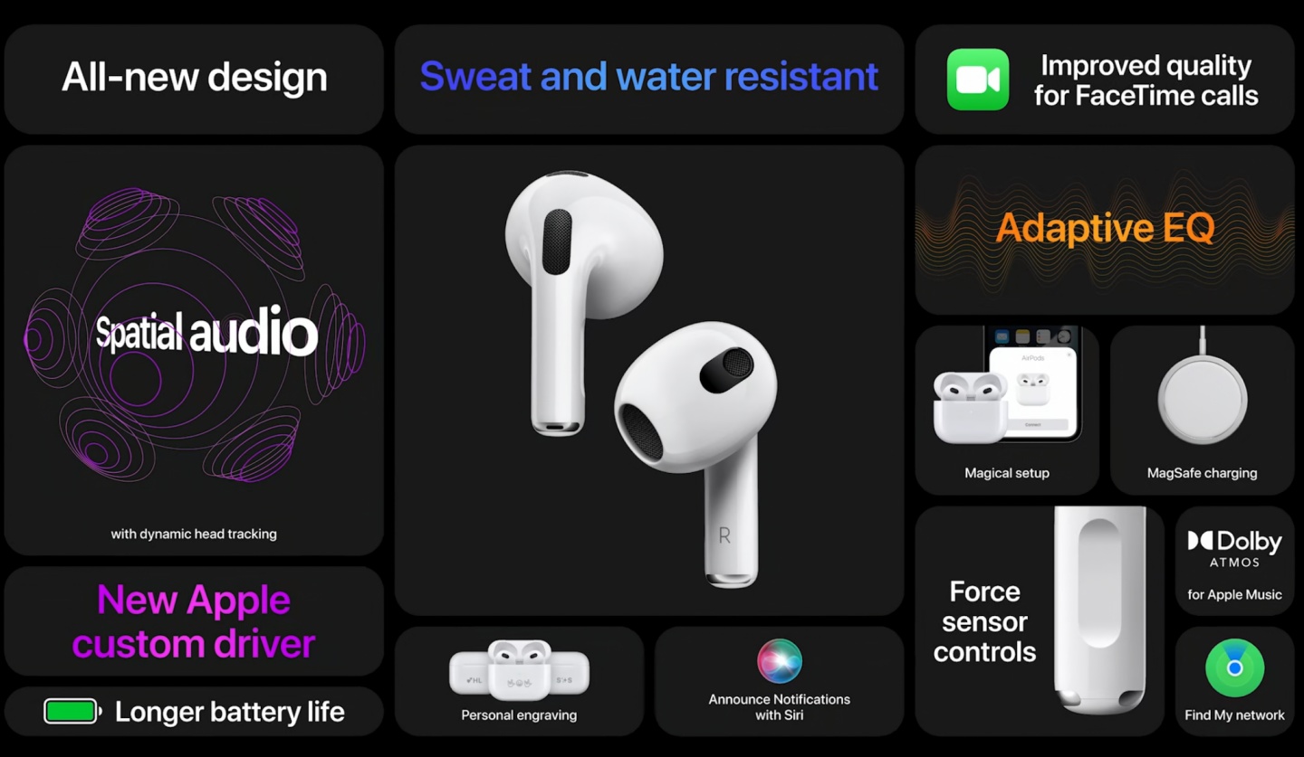 第三代 AirPods 登场！采用全新设计，具备‘ 空间音讯 ’、更好的电力续航，音讯体验也升级了！ 数码科技 图12张