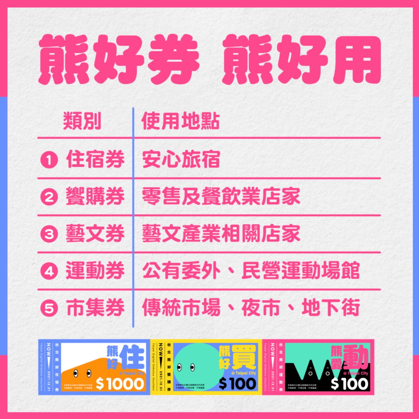 艺 FUN 券没中别气馁！‘ 台北熊好券 ’在今天午夜前都还可以登记！如何登记这边看！ 数码科技 图5张