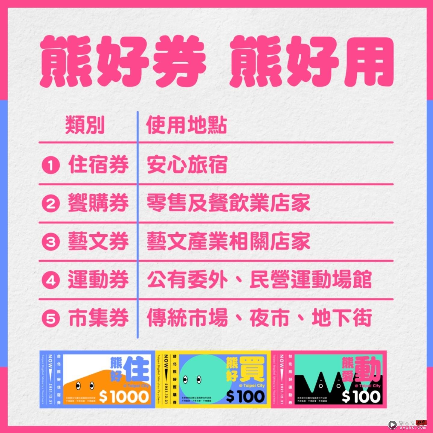 艺 FUN 券没中别气馁！‘ 台北熊好券 ’在今天午夜前都还可以登记！如何登记这边看！ 数码科技 图5张