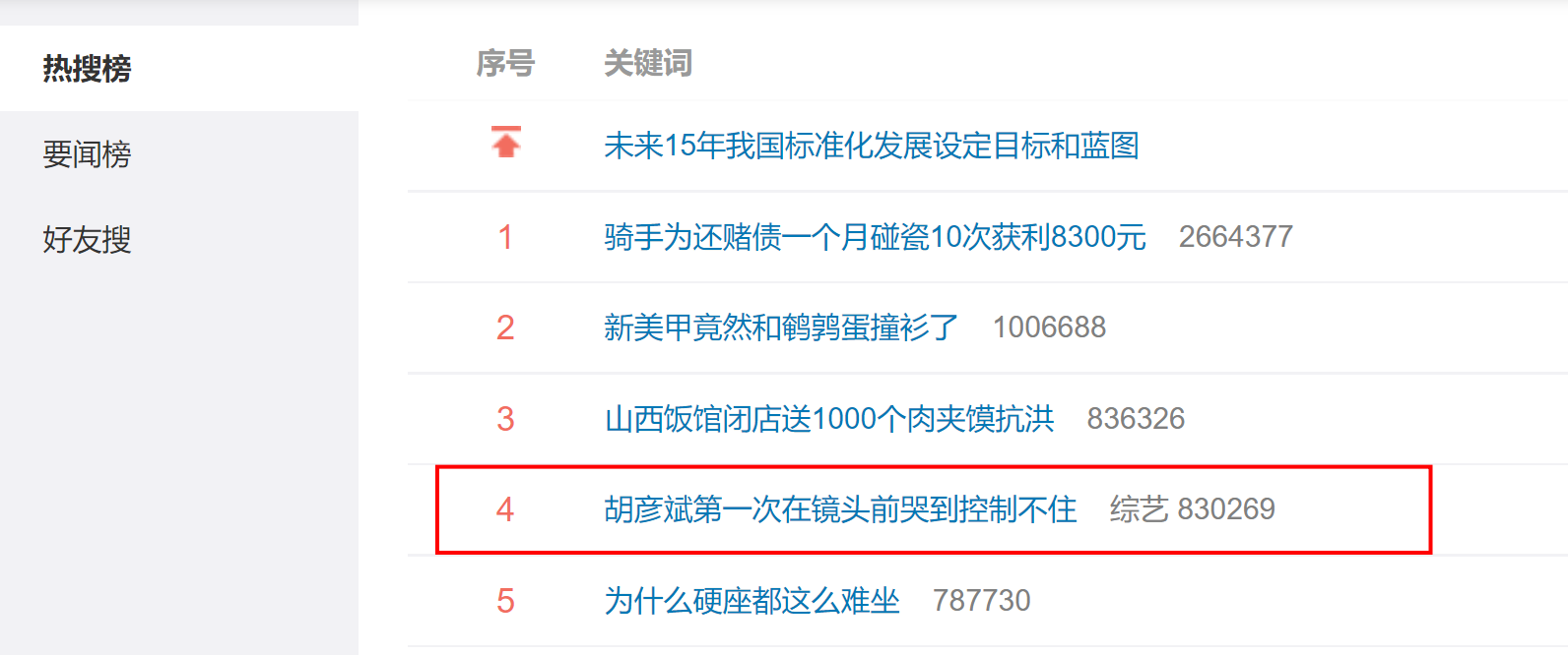 胡彦斌第一次在镜头前哭到控制不住！双眼红肿 狂抽纸巾！ 娱乐资讯 图4张