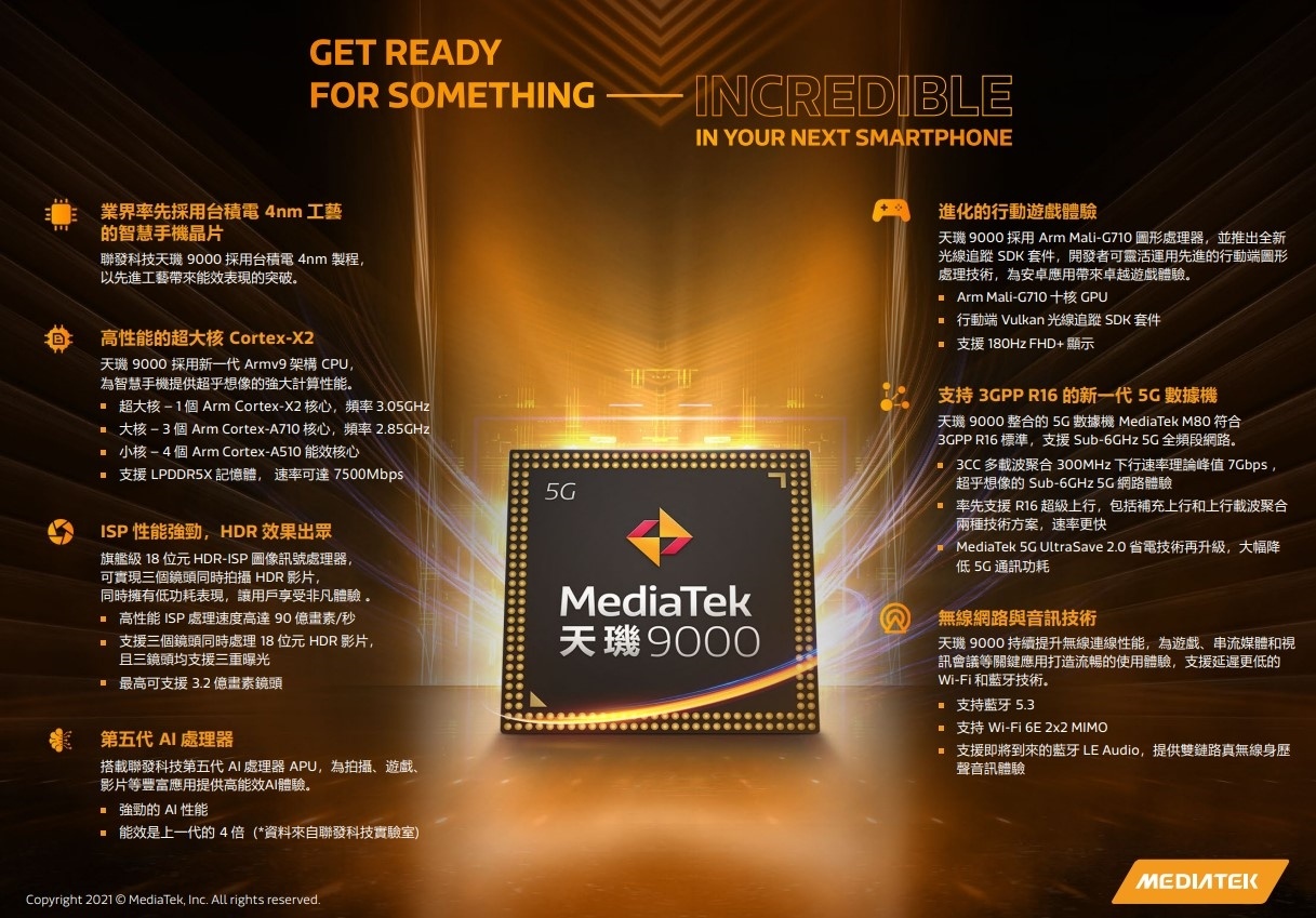 联发科旗舰 5G 晶片‘ 天玑 9000 ’登场 甩开高通 S888+？ 数码科技 图2张