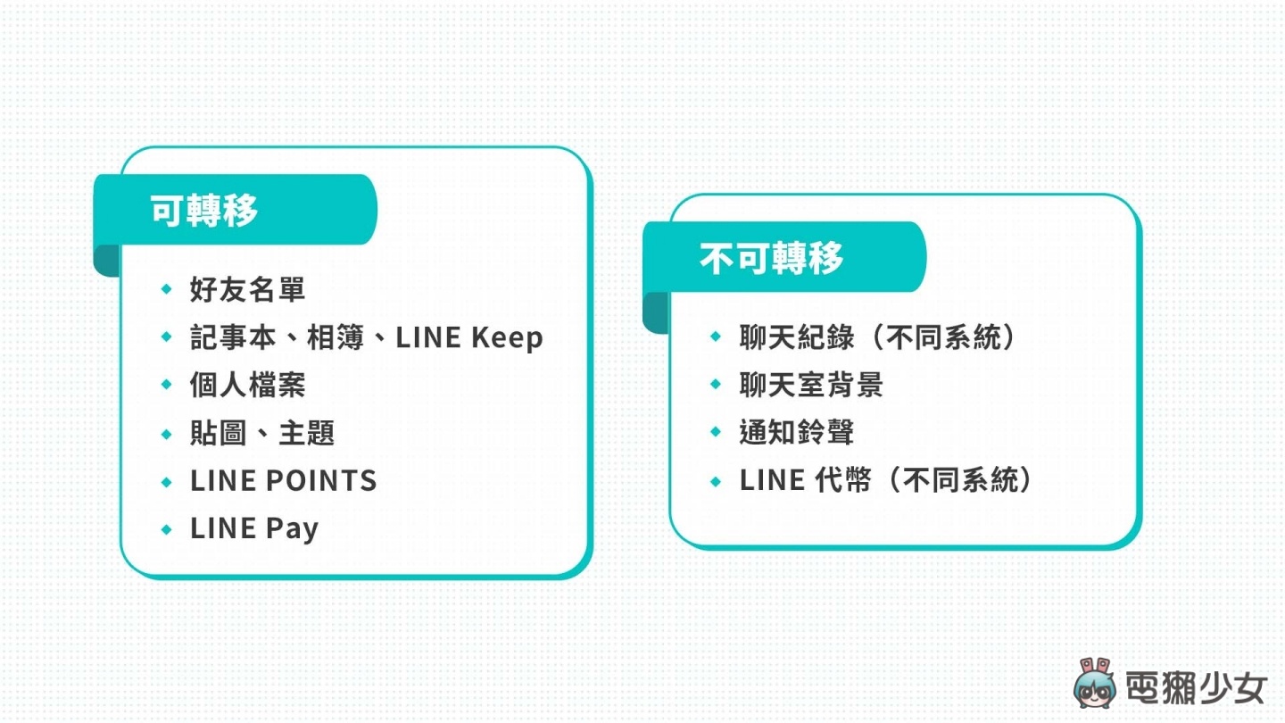 LINE 换机不失手！2021 超详细备份换机步骤 聊天纪录如何备份？跨系统如何转移？（Android/iOS） 数码科技 图4张