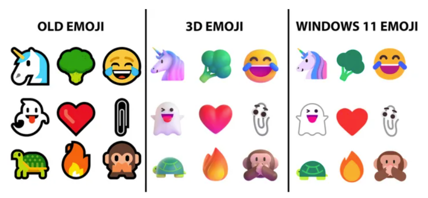 回纹针小帮手回归！微软释出 Windows 11 全新 emoji，看起来更生动了！但仍为 2D 形式 数码科技 图2张