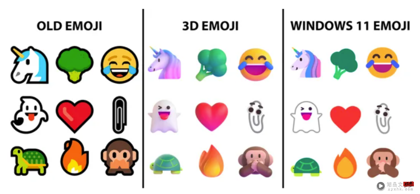 回纹针小帮手回归！微软释出 Windows 11 全新 emoji，看起来更生动了！但仍为 2D 形式 数码科技 图2张