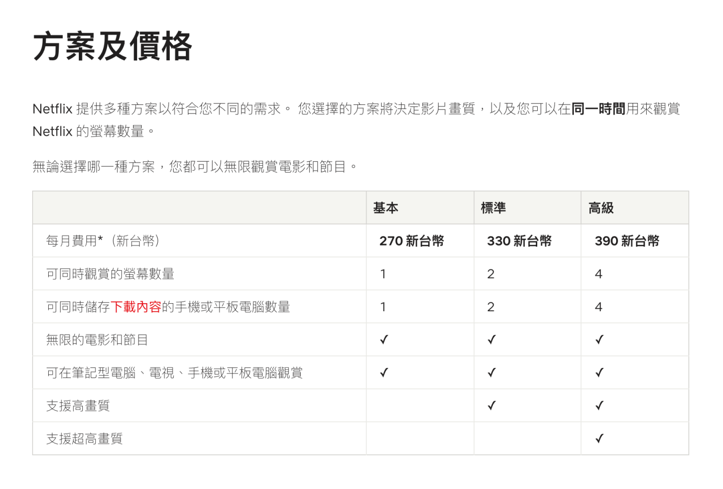 Disney+、Netflix、CATCHPLAY+ 该挑哪一个？五款热门线上影音串流平台 懒人包一次比给你！ 数码科技 图9张