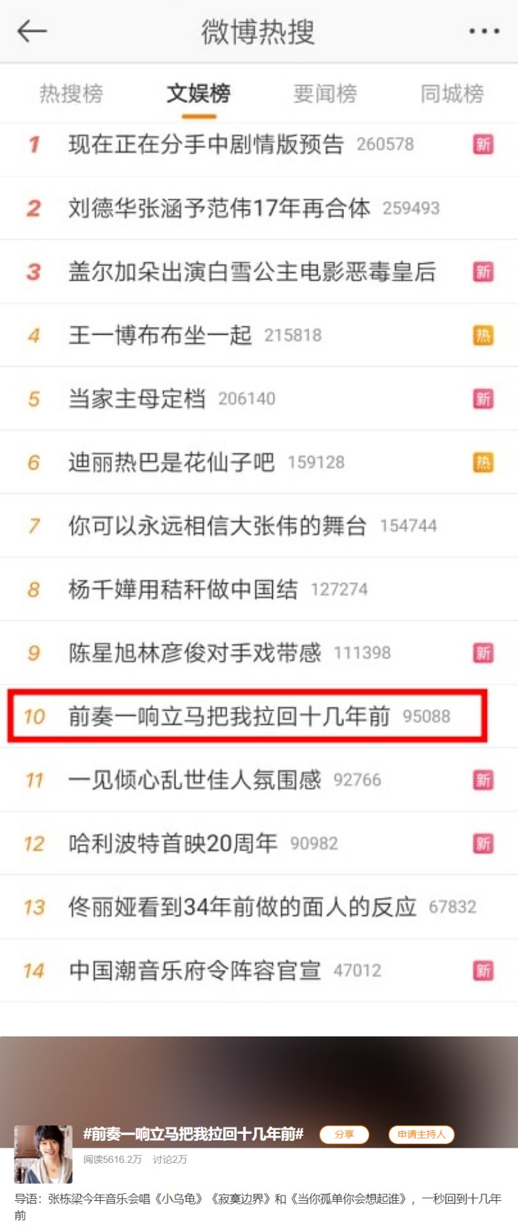 张栋梁突登微博热搜！　网掀回忆杀：比年轻时更帅了 娱乐资讯 图1张