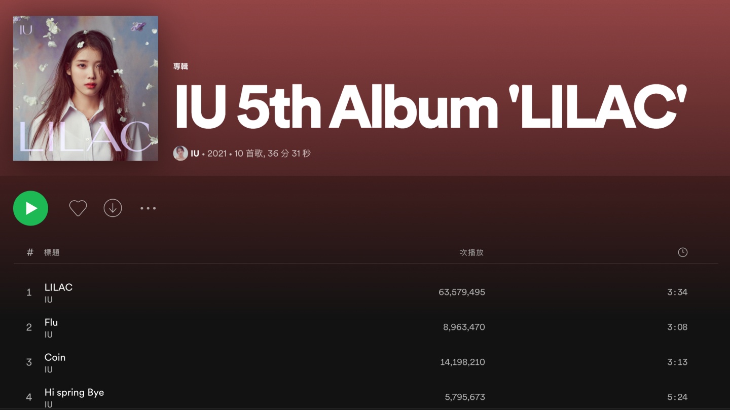 2021 年你听了哪些歌？Spotify 公布年度回顾榜单！周杰伦、瘦子 E.SO、邓紫棋蝉联榜首 数码科技 图3张