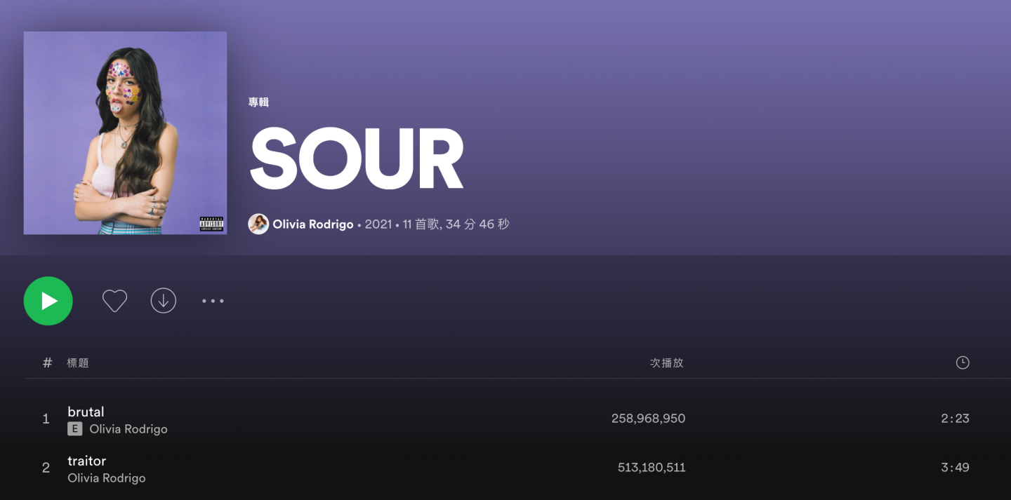 2021 年你听了哪些歌？Spotify 公布年度回顾榜单！周杰伦、瘦子 E.SO、邓紫棋蝉联榜首 数码科技 图7张