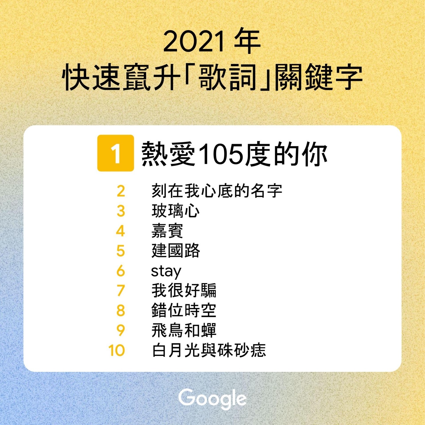 2021 年 Google 中国台湾搜寻排行出炉！‘ 戴资颖 ’登热搜第一，年度关键字是‘ NBA ’ 数码科技 图6张