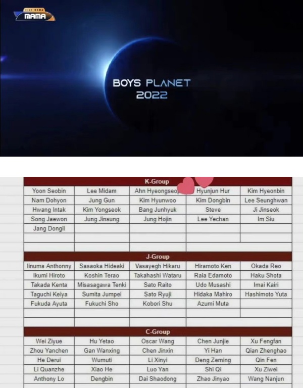 《BOYS PLANET 2022》​要来了！3国选手名单曝光...好多熟面孔 娱乐资讯 图1张