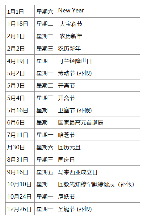生活 | 2022年公共假期攻略！五月一连5天假 不用浪费AL！ 更多热点 图1张