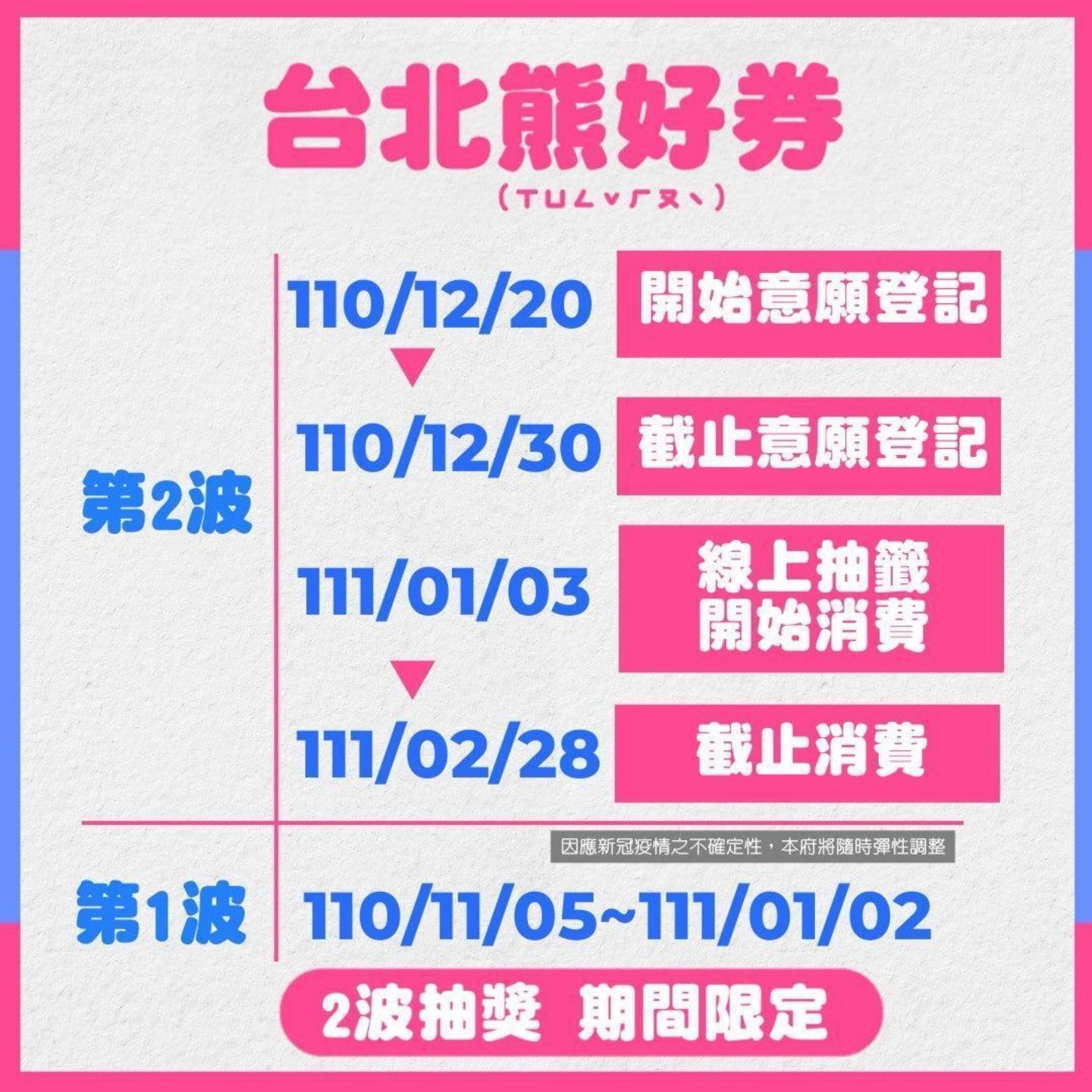 ‘ 台北熊好券 ’第二波来了！将于 12/20 开放登记，上次没抽中的人千万别错过！ 数码科技 图2张