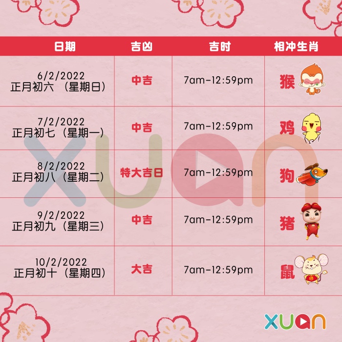 运程｜必收藏2022虎年开工吉日表，选对时间开工事业旺足一年！ 更多热点 图2张