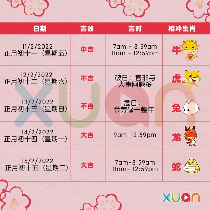 运程｜必收藏2022虎年开工吉日表，选对时间开工事业旺足一年！ 更多热点 图3张
