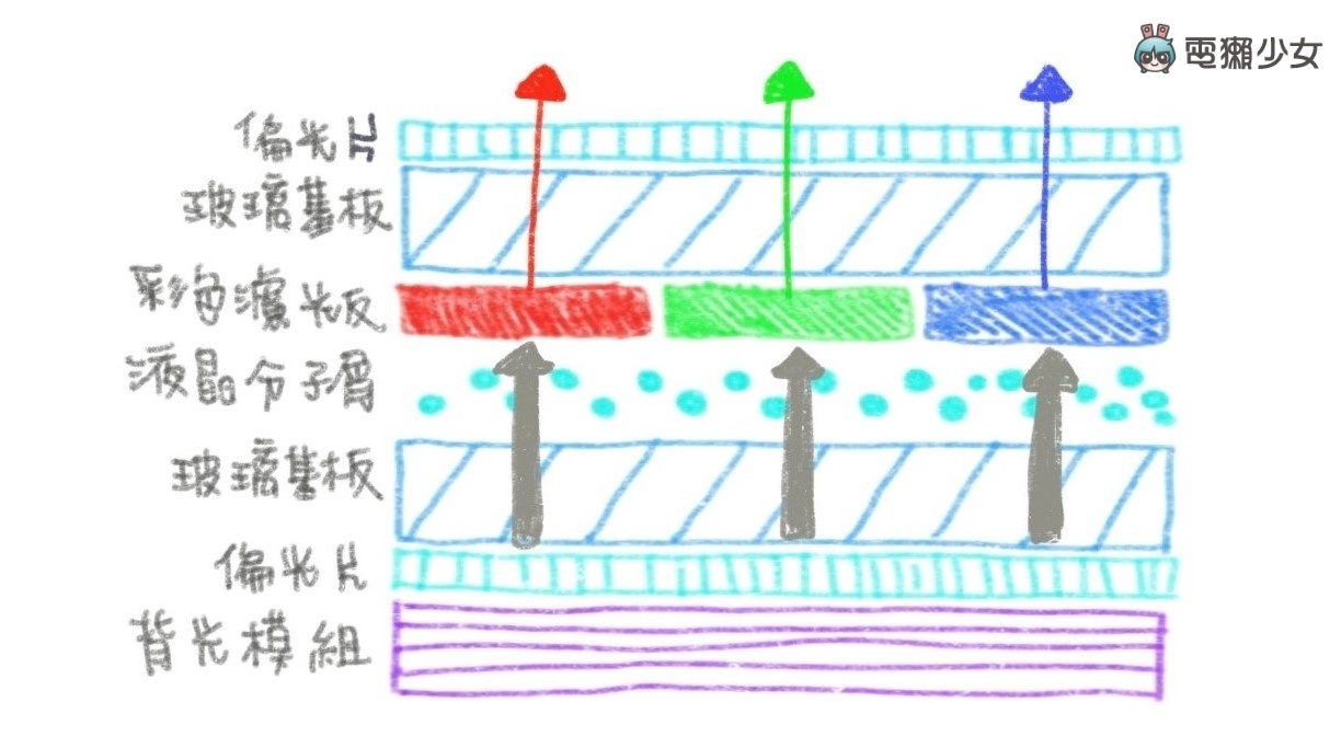 OLED 萤幕笔电优在哪？色彩精准又护眼！用过回不去 数码科技 图2张