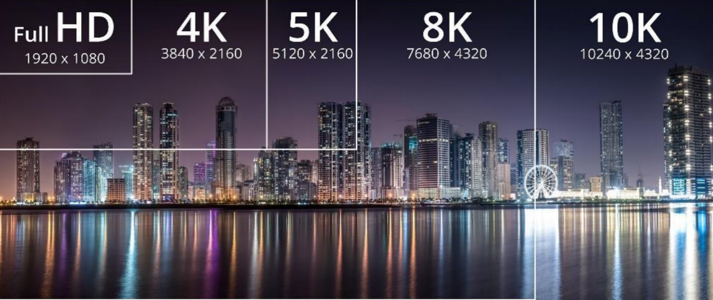 HDMI 规格详解整理！HDMI 2.1 之乱到底在指什么？懒人包带你一次看！ 数码科技 图5张